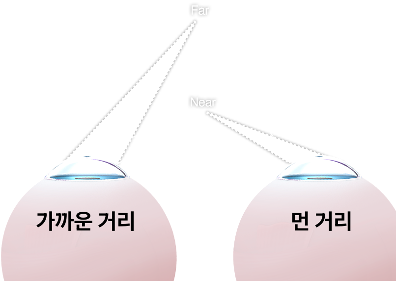 모노비전(Monovision) 기본 개념